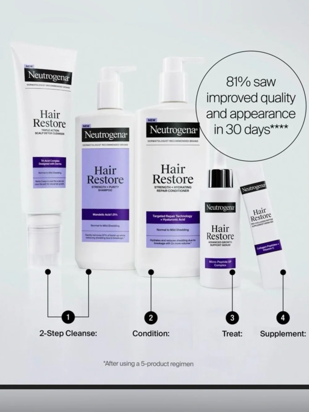 Neutrogena Restore Advanced Growth Support Hair Serum - 1.7 fl. oz: